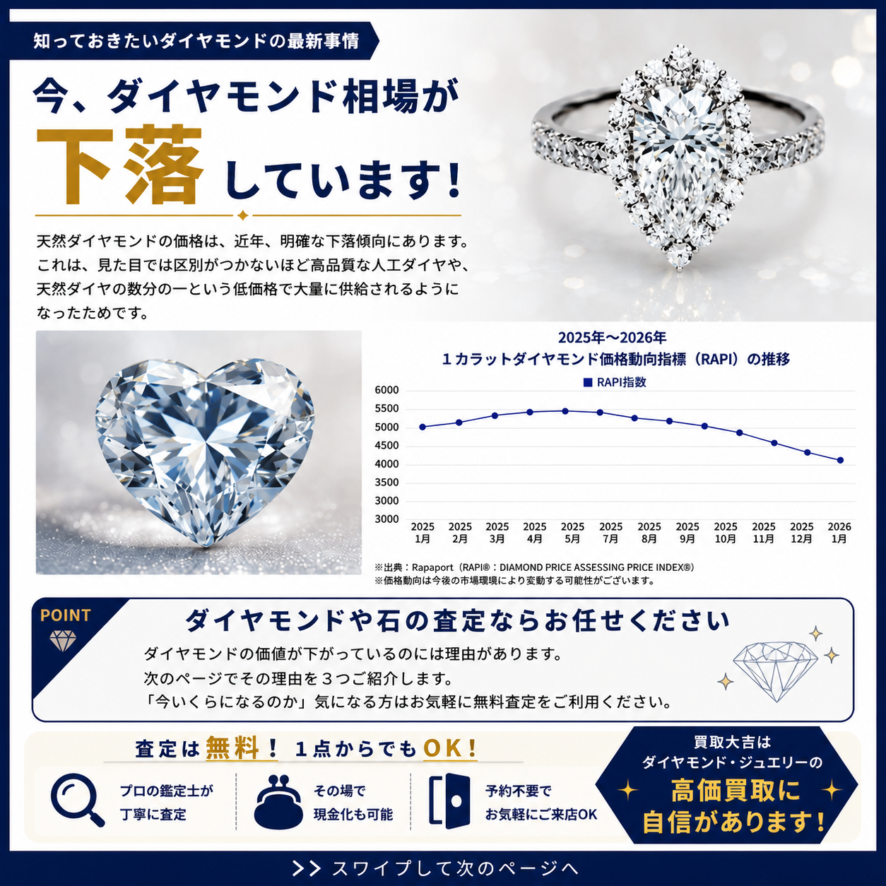 今、ダイヤモンド相場が下落しています。知っておきたい最新事情 1