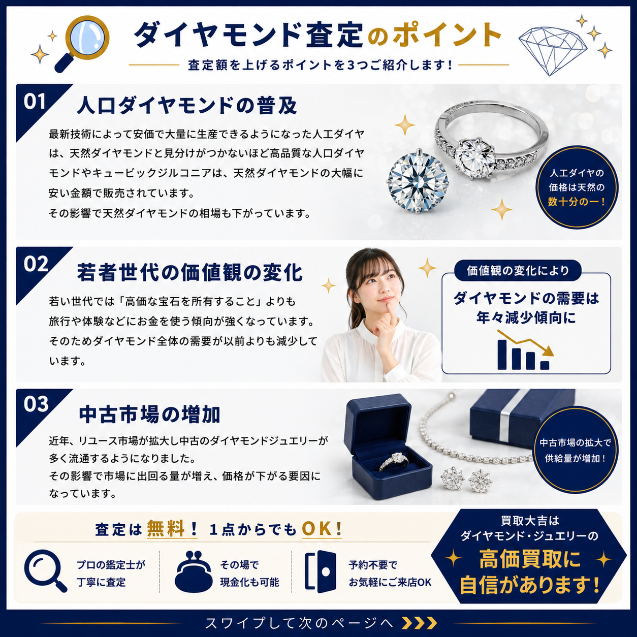 今、ダイヤモンド相場が下落しています。知っておきたい最新事情 2